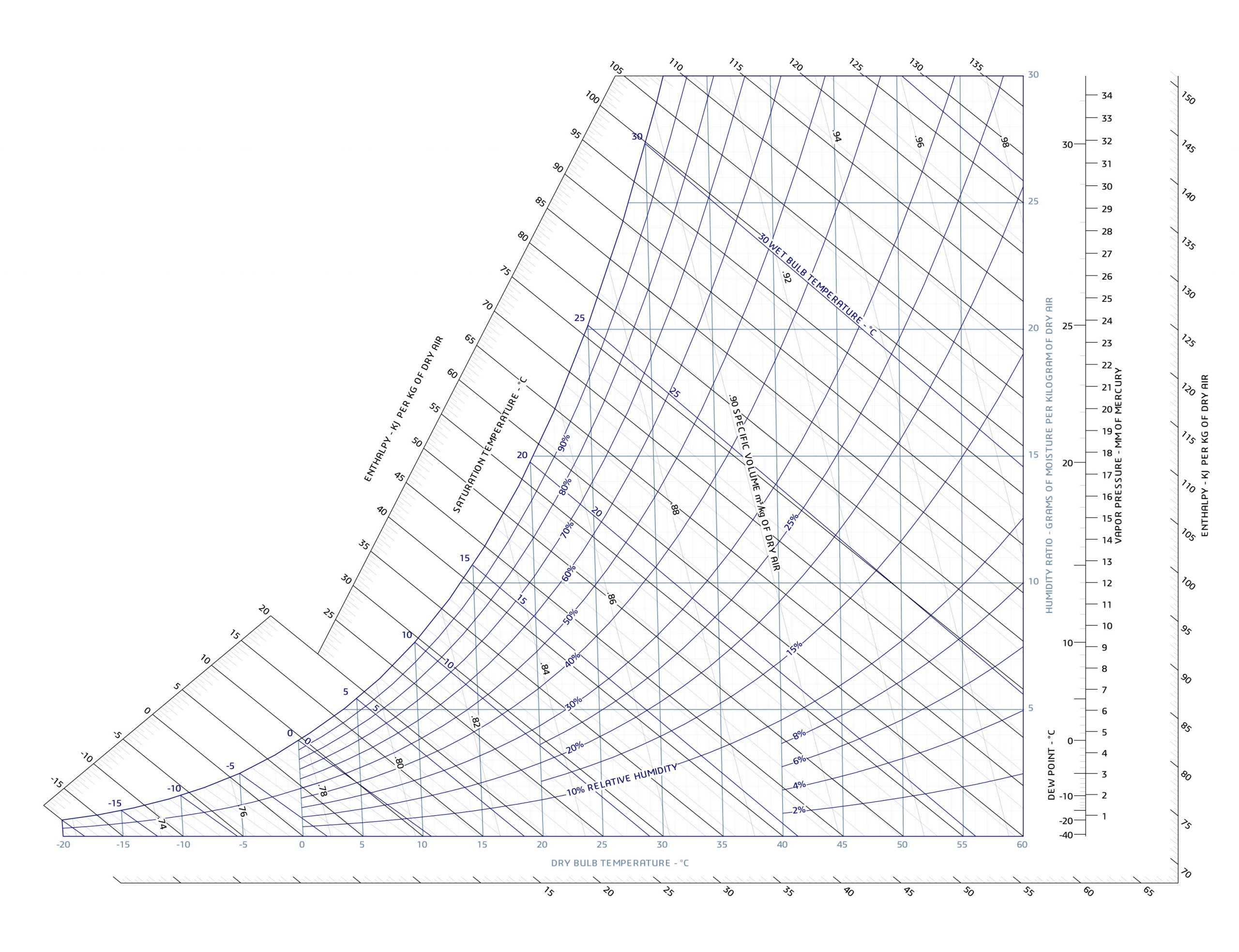 https://acoir.ir/wp-content/uploads/2021/08/aco-acoir-آکوPSYCHROMETRIC_CHART_SI-scaled.jpg