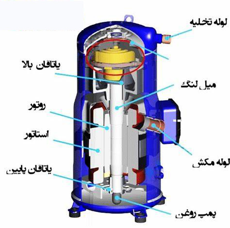 مینی چیلر،کمپرسور اسکرال